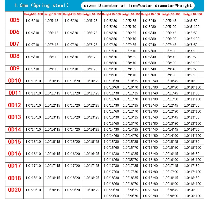 Release Spring Pressure Spring Compressed Spring Wire Diameter 0.6/0.7mm, Outer Diameter 3-12mm Return Spring 10 Pcs Release Spring Pressure Spring Compressed Spring Wire Diameter 0.6/0.7mm, Outer Diameter 3-12mm Return Spring 10 Pcs