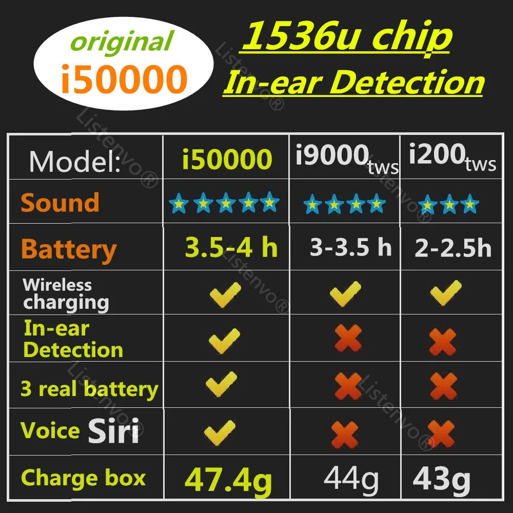 I50000 TWS наушники-вкладыши обнаружения 1536u 1:1 Air2 Pop up PK H1chip i200 i500 i1000 i2000 i5000 i9000 TWS i90000 TWS i20000 i10000 TWS