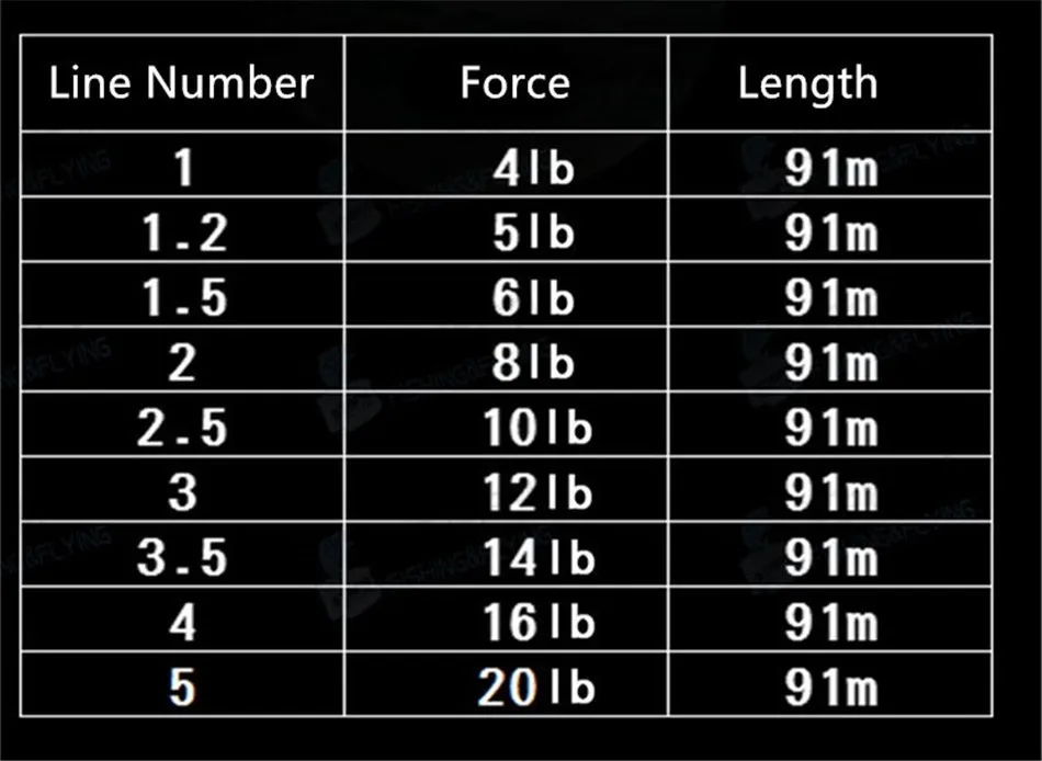 Япония происхождения YGK мягкие N-waker соленой воды 91 м 4-20lb углеродная леска#1,0#1,5#2,0#2,5#4,0#5,0 рыболовная фторуглеродная леска