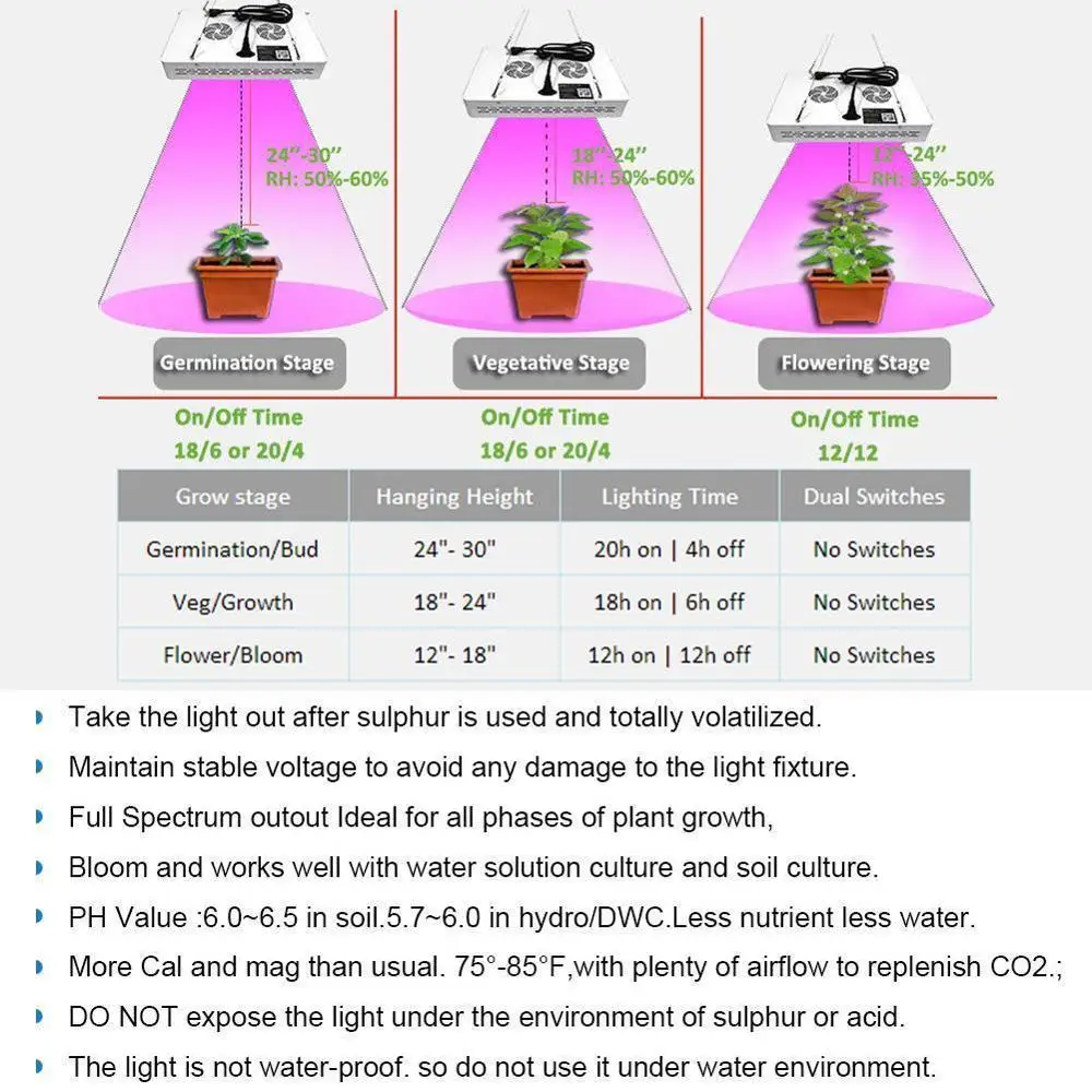 75 Вт Светодиодный светильник для выращивания гидропоники, полный спектр, для помещений, Veg, Цветочная лампа для растений