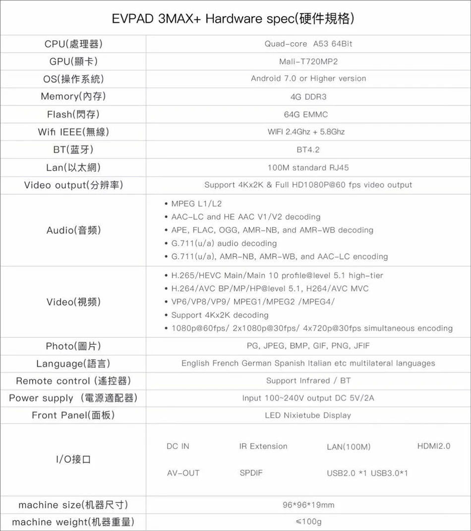 2022 Asia smart TV BOX 6s/6p with  AI VOICE Dual wifi 4GB64GB Hot in Japan Korea USA Canada france SG uk AU PK EVPAD TV BOX 6P 6