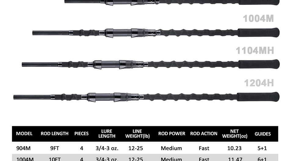 A10602 surf fishing rod (4)