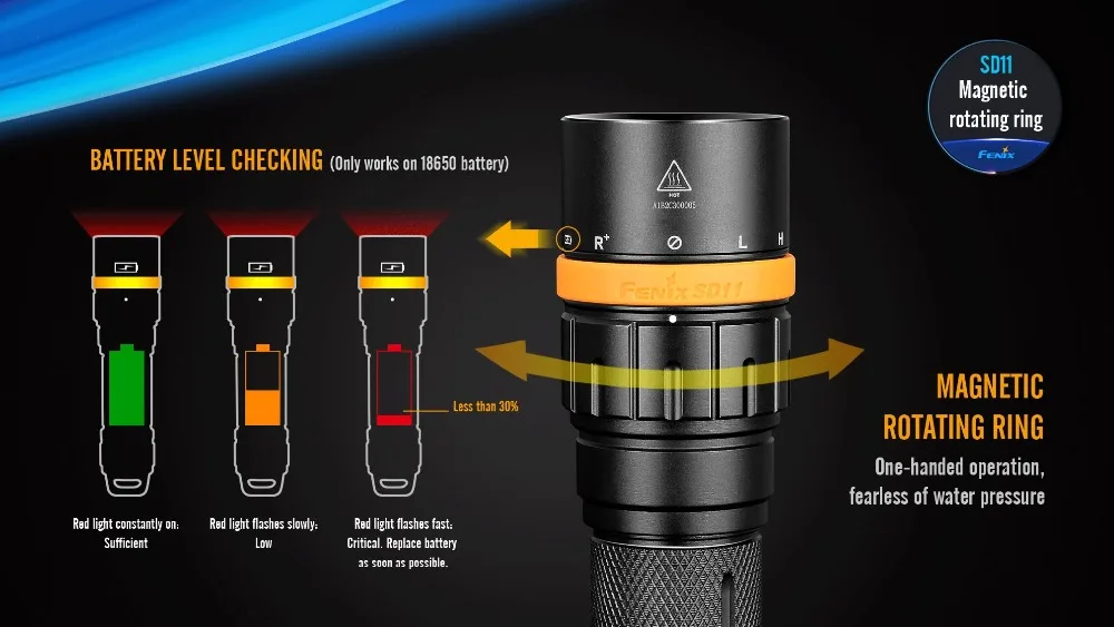 Fenix SD11 1000 люмен CREE светодиодный 100 метр погружной дайвинг фонарик/фотография свет