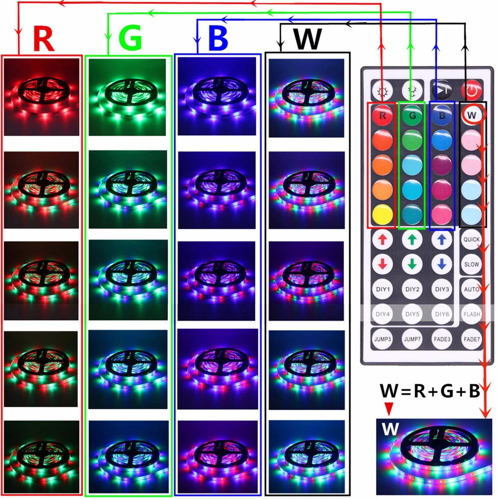 Светодиодная лента RGB светильник s гибкая не водонепроницаемый 5 м постоянного