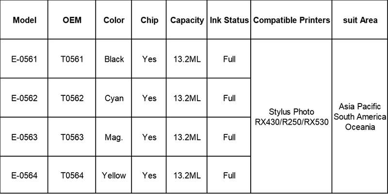 Tatrix для Epson 4PK T0561-T0564 чернильный картридж для Epson Stylus Photo RX430, R250, RX530 и др