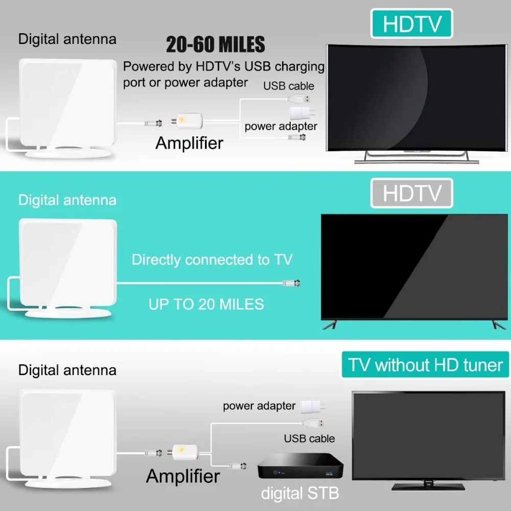 Внутренняя ТВ антенна DVB T2 усиленное цифровое HD ТВ 4K 1080P DVB-T2 Freeview ТВ для местных каналов вещания 120 милей DVBT2 антенна