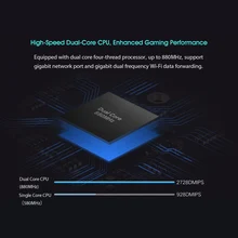 Gigabit Ethernet Port WiFi Router