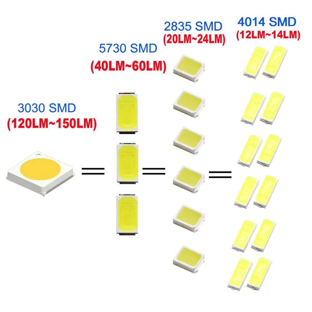  Ʈ 3030 Ĩ  LED Ʈ ڵ    Ŭ , 12V T5 58 74 286 W1.2W, 100 , R129 W140 W163 R107