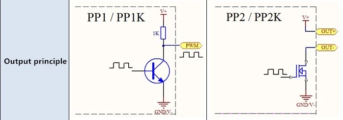 PWM ޽ ȣ ļ Ƽ Ŭ     簢 ̺   ȸ