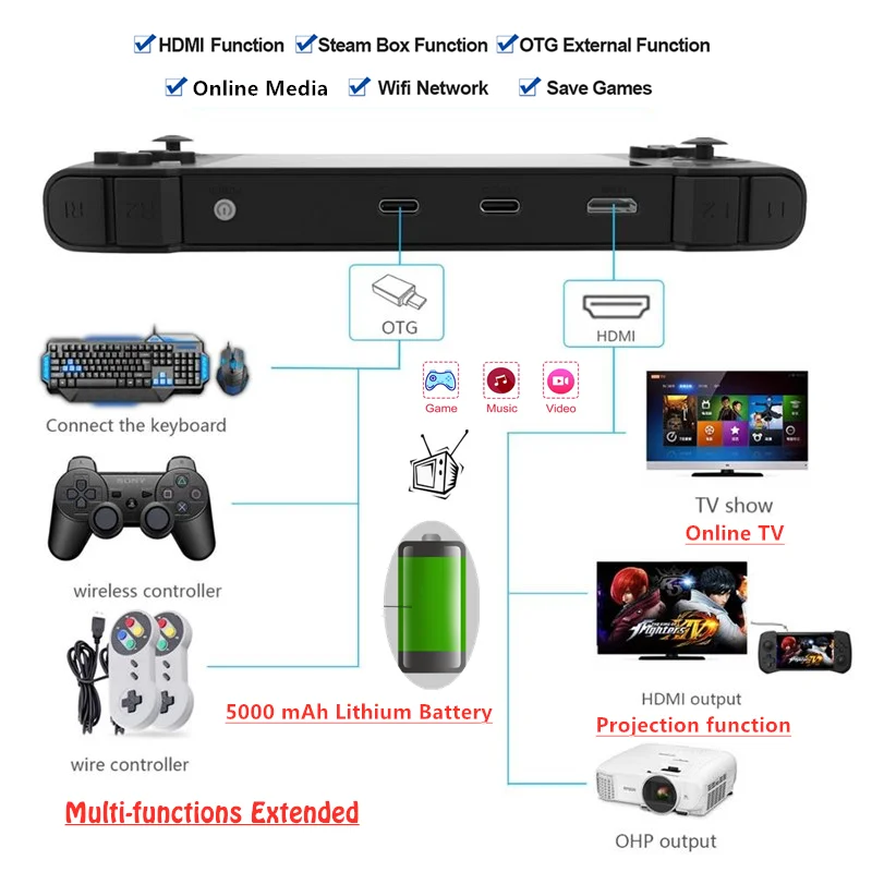GP430 Ретро портативная игровая консоль 4 3 &quotRaspberry Pi CM3 Retropie OS HDMI Out Online TV с 15000 +