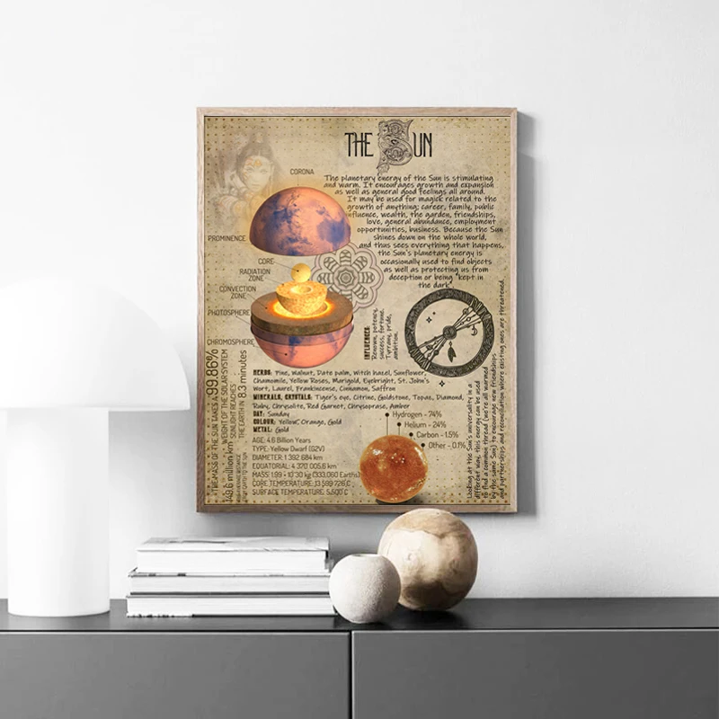 Planetary-Magickal-Correspondences-Witchcraft-Prints-Book-of-Shadows-BOS-Poster-Astrology-Canvas-Painting-Living-Room-Decor (1)