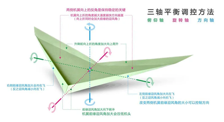 Liu Dong бумажный самолет подвешивается каждый 20 Science Festival игра стиль только отправить складной толкатель