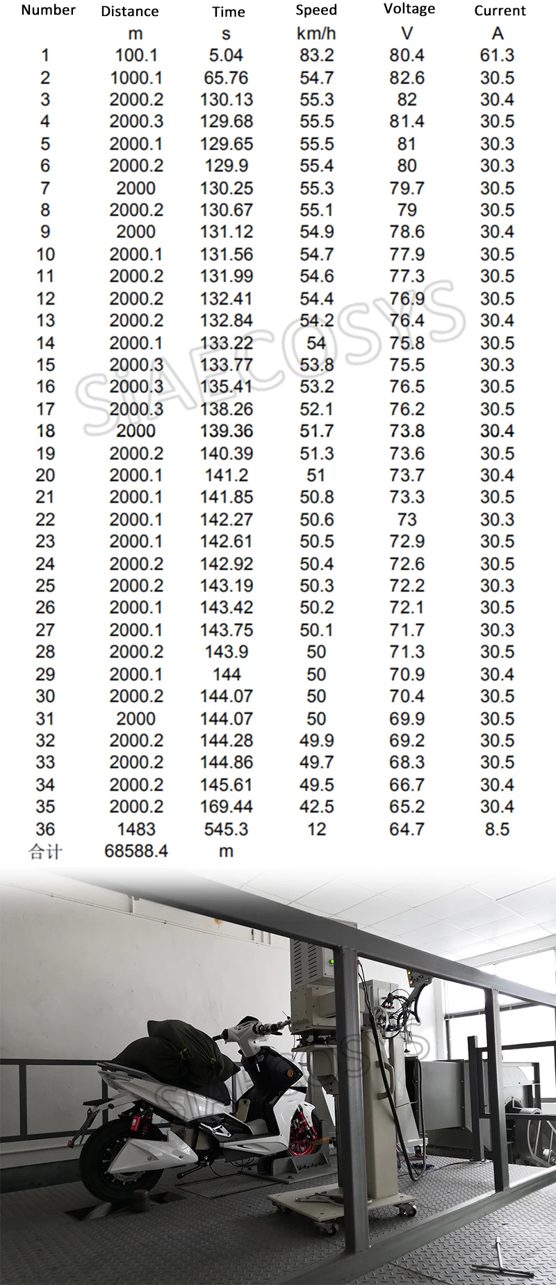 底盘测功机测试报告