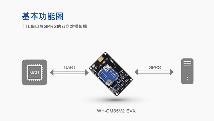 Gprs модуль/Mqtt/Dtu Development Kit/SMS \ GSM \ GPRS \ GM35V2-EVK