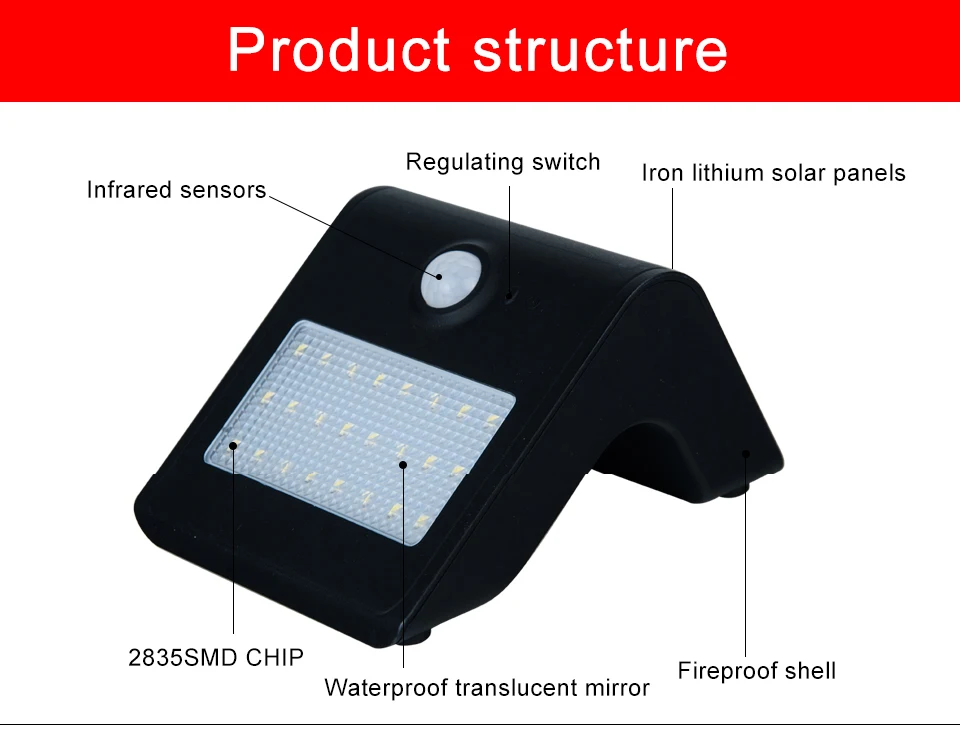 EeeToo 4 Modes LED Solar Light Outdoor Solar Lamp PIR Motion Sensor Wall Lights Waterproof LED Night Light for Garden Decoration