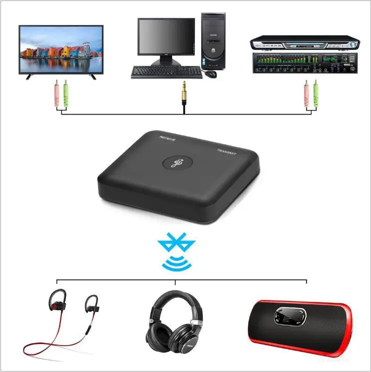 2 в 1 беспроводной Bluetooth аудио адаптер для динамика ТВ ПК MP3 MP4 проектор передатчик музыкальный приемник для IOS Android A3
