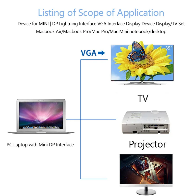 Basix Mini DP to VGA видео адаптер 1080 p Thunderbolt мини Дисплей Порты и разъёмы кабели для Apple