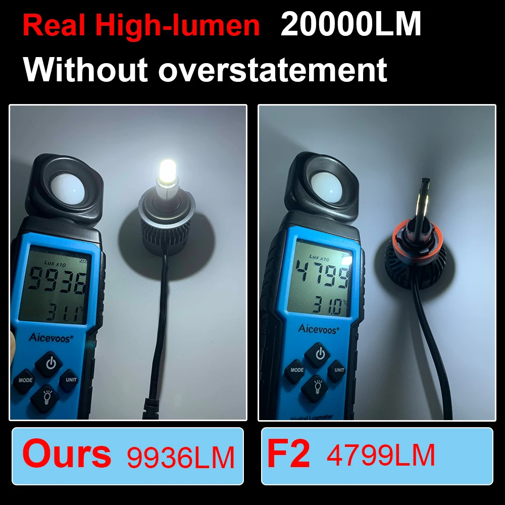 Светодиодный светильник YHKOMS 20000LM 360 градусов h7 Canbus H1 H11 светодиодный H8 H9 9005 9006 9012