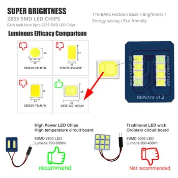 

Car LED Lights Auto Trunk Lamp Indicator Bulbs Replacement Accessories