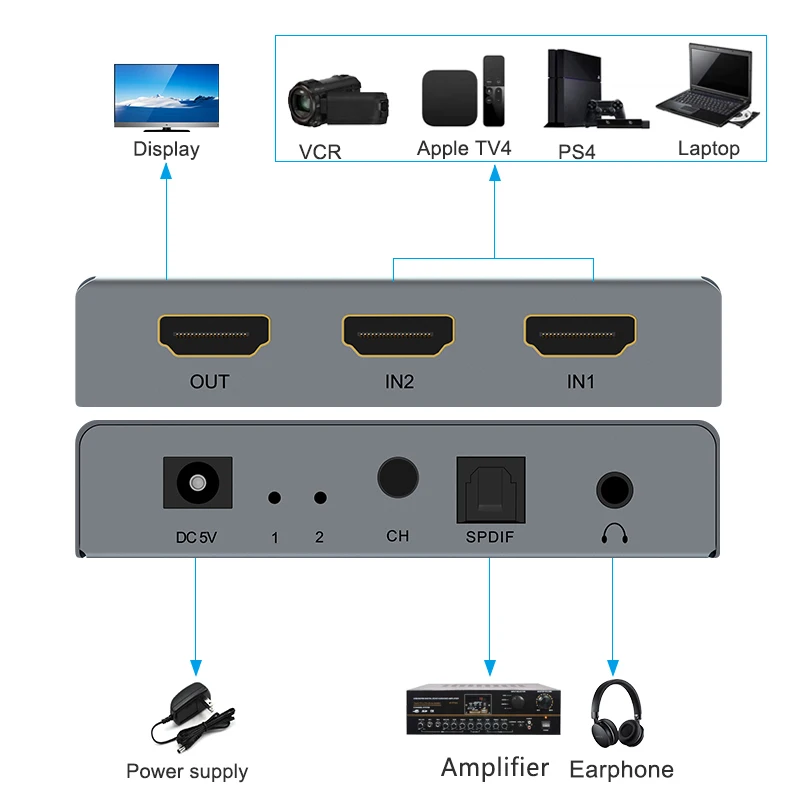 HDMI Switcher 4K HD o Extractor 2X1 o Splitter Support HDR 4K 30Hz Switcher for Laptop Earphone Display