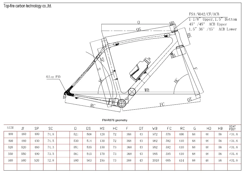 FM-R876  geometry