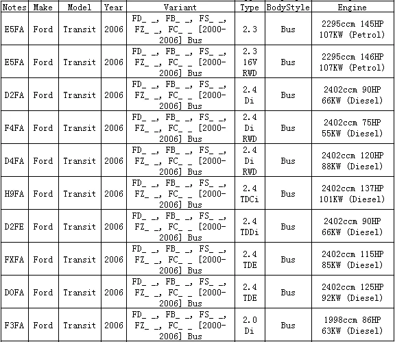 Трос стояночного тормоза для Ford Transit 2000-2006 шина FD FB FS FZ F 2,3 2,4 16V RWD YC152A635CG/4331043/YC152A635CHN 4639309