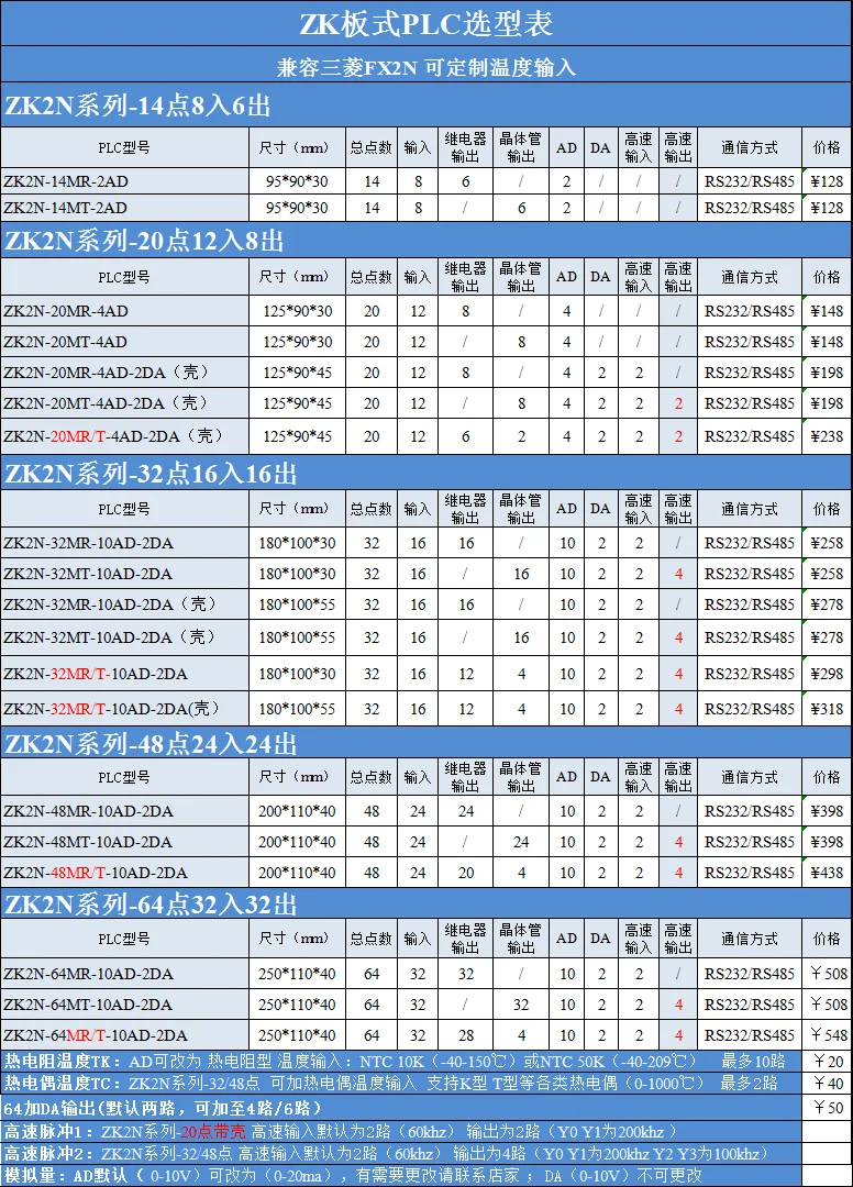 Совместимость с FX2N 20MR/MT panel PLC с портом связи аналоговой температуры 485