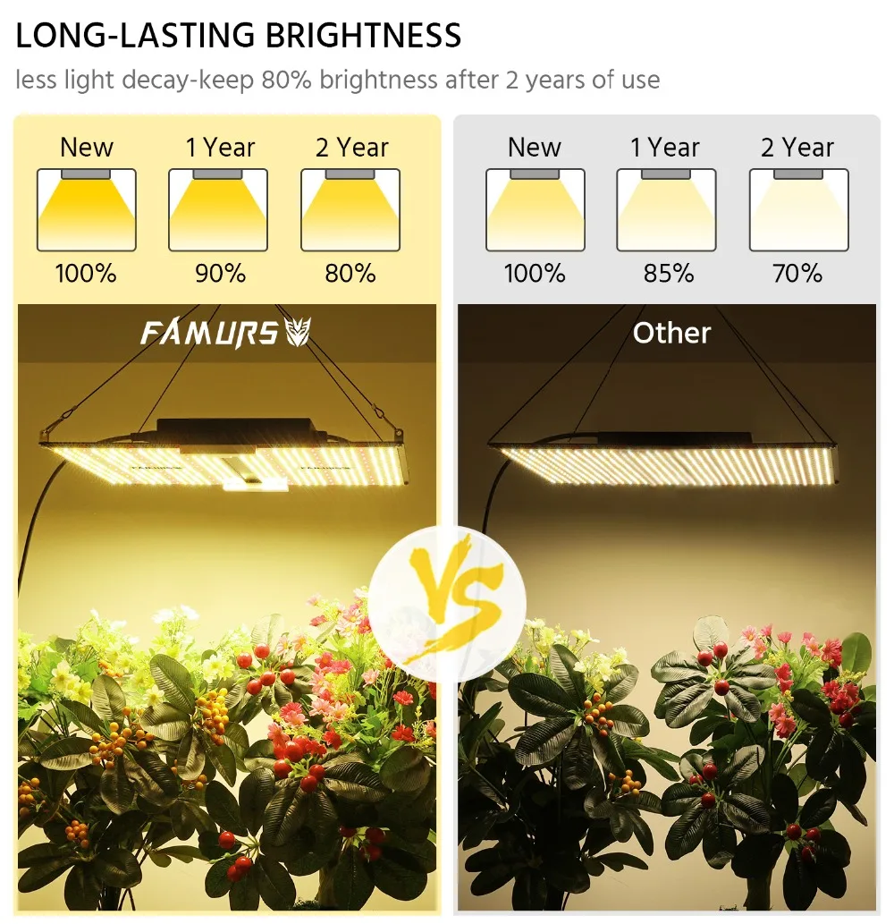 6-1.低能耗+光衰