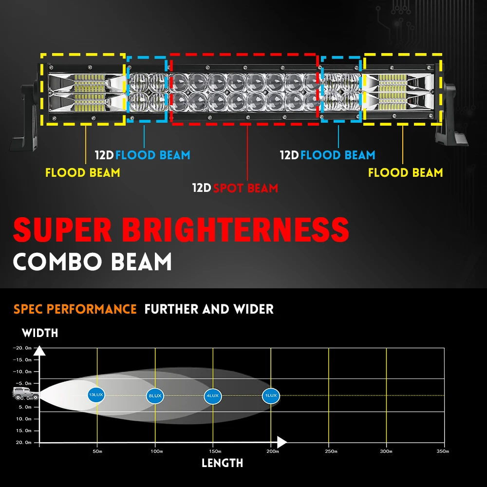 6 pouces 102w 12v 4x4 Led Light Bar Pour Camions Voiture Tracteurs Offroad  Suv 4wd Bateau IP68 Étanche Led Bar Work Light Spot Combo Lampe – ESSGOO