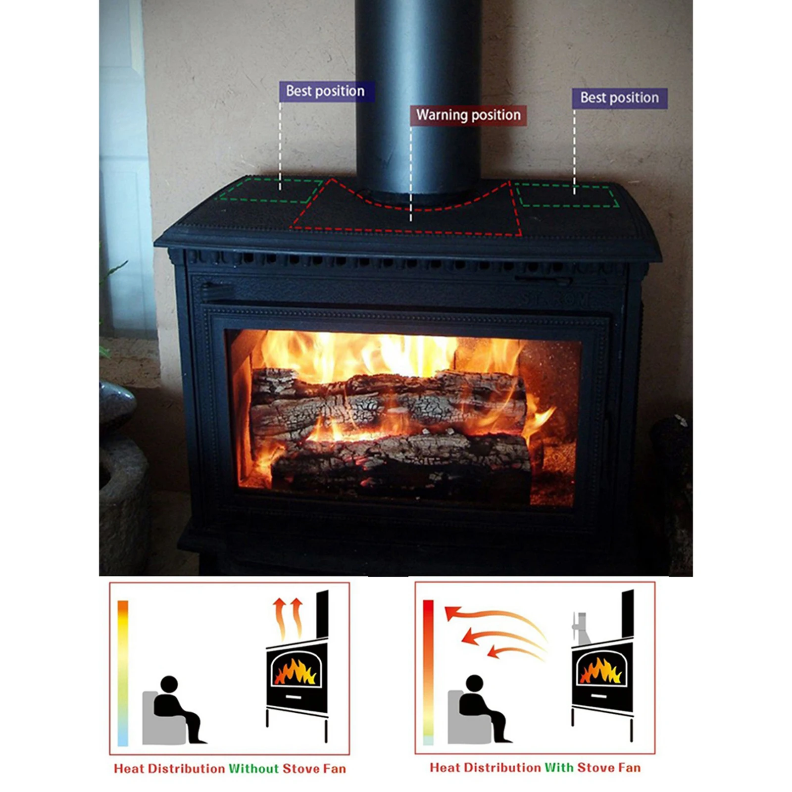Upgraded 6 Blade Fireplace Fan Heat Powered Stove Fan for Wood Log Burner Fireplace Eco Friendly Efficient Heat Distribution Fan