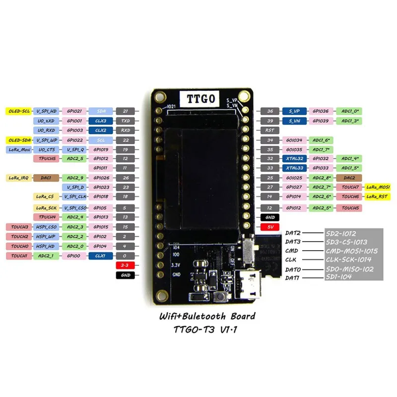 TTGO LORA32 V2.0 433/868/915 МГц ESP32 LoRa OLED 0,96 дюймовая SD карта дисплей Bluetooth wifi ESP32 модуль с антенной