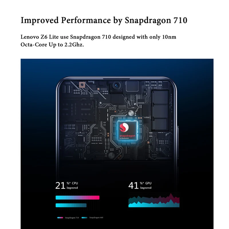 Смартфон lenovo Z6 Lite с глобальной прошивкой, 6 ГБ, 64 ГБ, 128 ГБ, Восьмиядерный процессор Snapdragon 710, трехъядерный, задняя камера 6,3 дюйма, 19,5: 9, капля воды, 4050 мАч