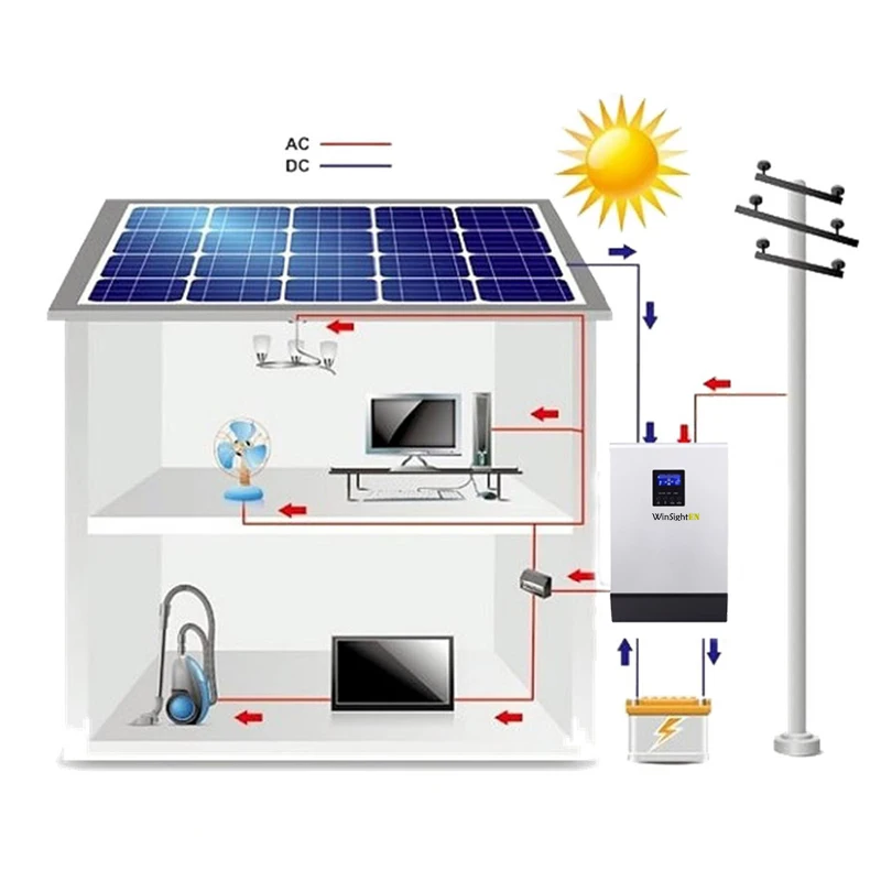 Солнечный инвертор 3KVA 24V 220V Гибридный Инвертор Чистая синусоида встроенный 50A PWM солнечный контроллер заряда зарядное устройство