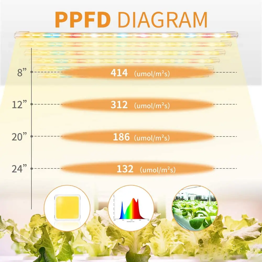 automático lâmpada para plantas lâmpada interior crescer luz