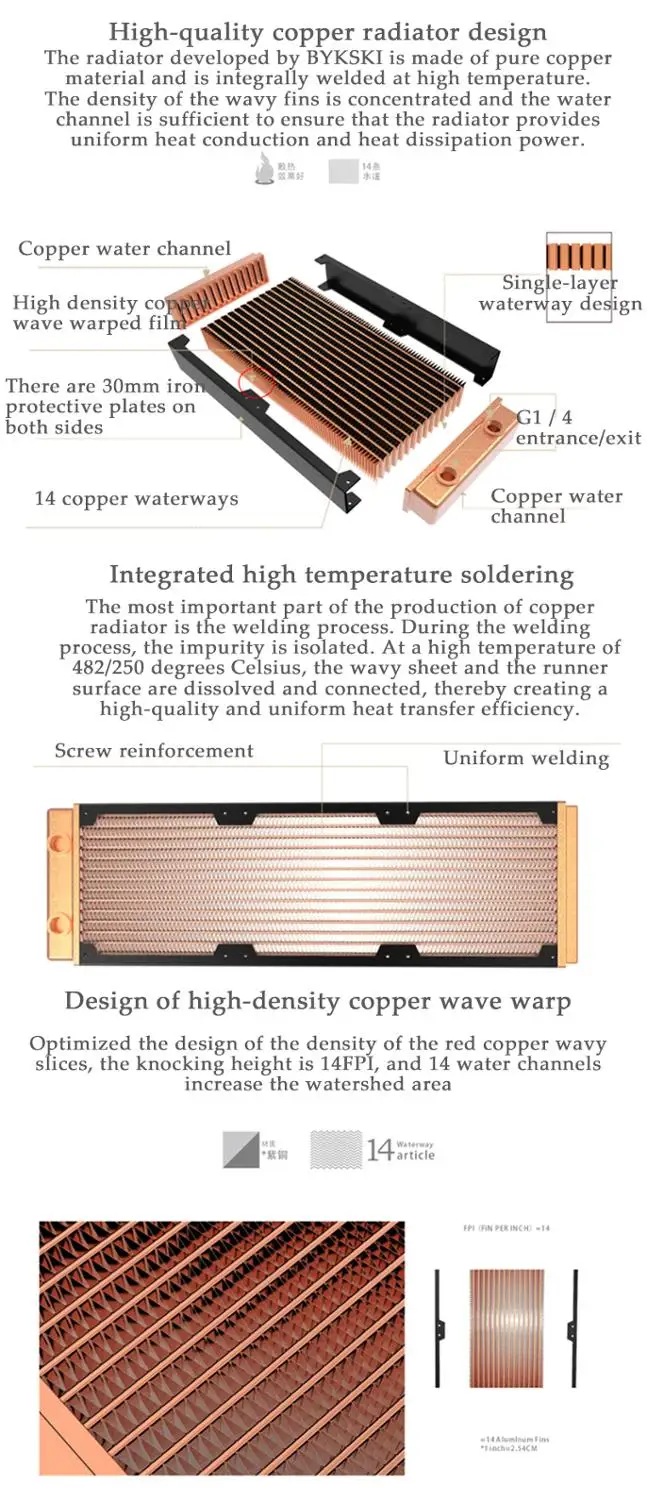 BYKSKI 120mm Copper Radiator 60mm Thickness for