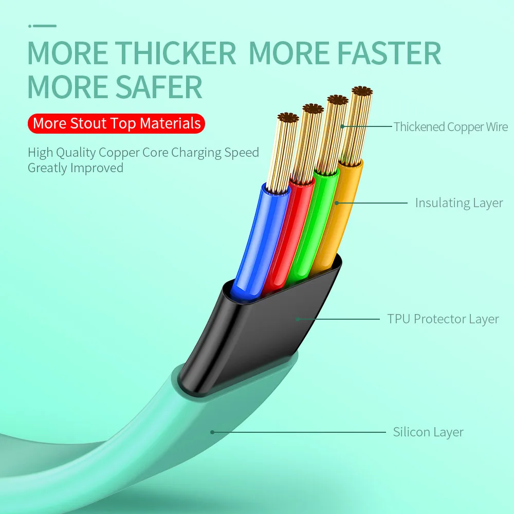 USB C кабель для samsung S8, USAMS usb type c кабель для samsung Note 9 8 S9 Xiaomi 8 USB кабель 2A зарядный кабель для мобильного телефона 2 м 1 м