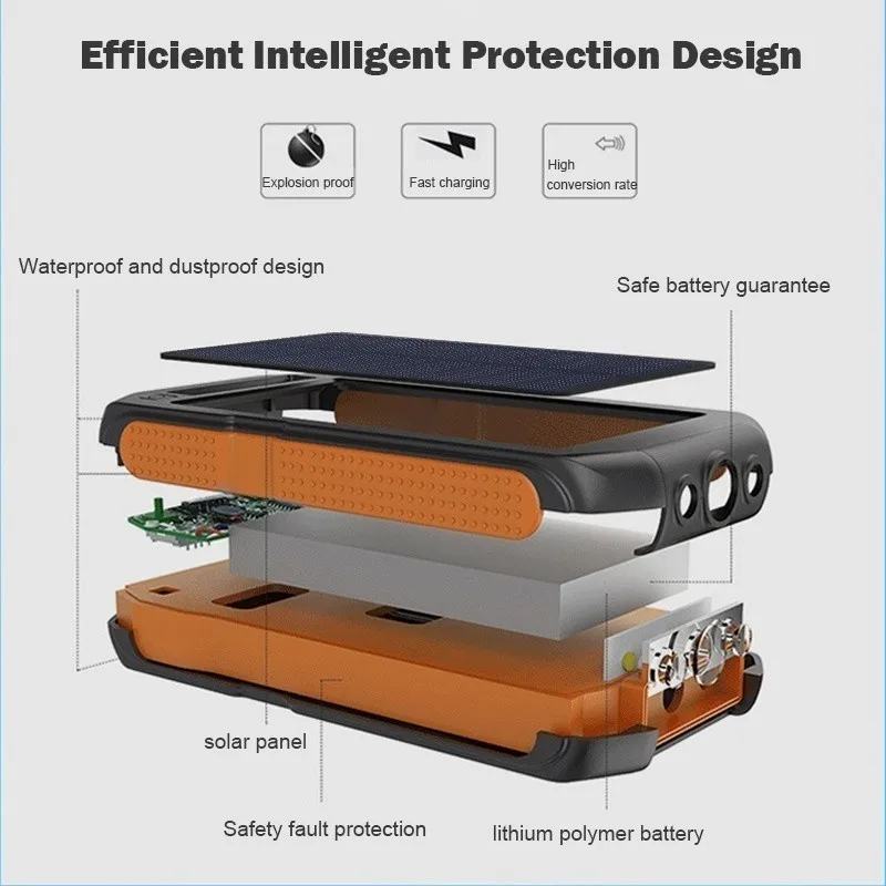 80000mAh Hot Solar Power Bank Waterproof External Battery Portable Outdoor Travel Mobile Phone Charger for Xiaomi Samsung iPhone