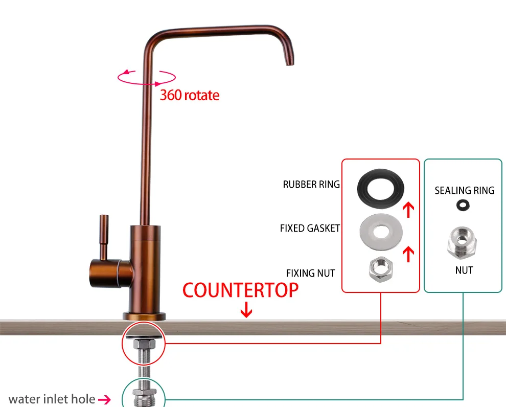 acessórios de cozinha