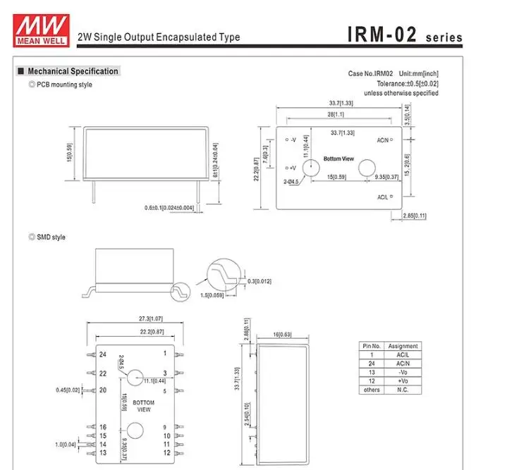 IRM 02 Series-7