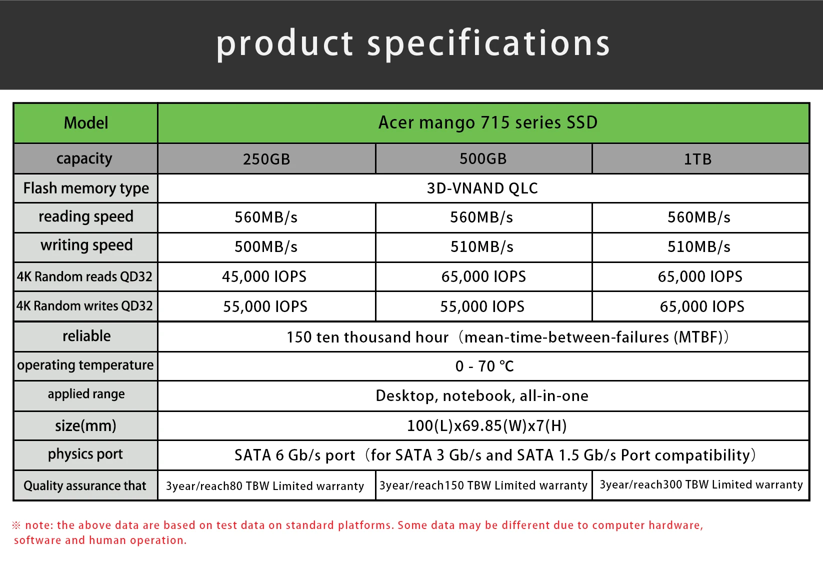 Acer SSD 250 ГБ 500 ГБ 1 ТБ Внутренний твердотельный накопитель SATA3 2,5 дюймов HDD жесткий диск HD SSD ноутбук ПК для acer samsung компьютер