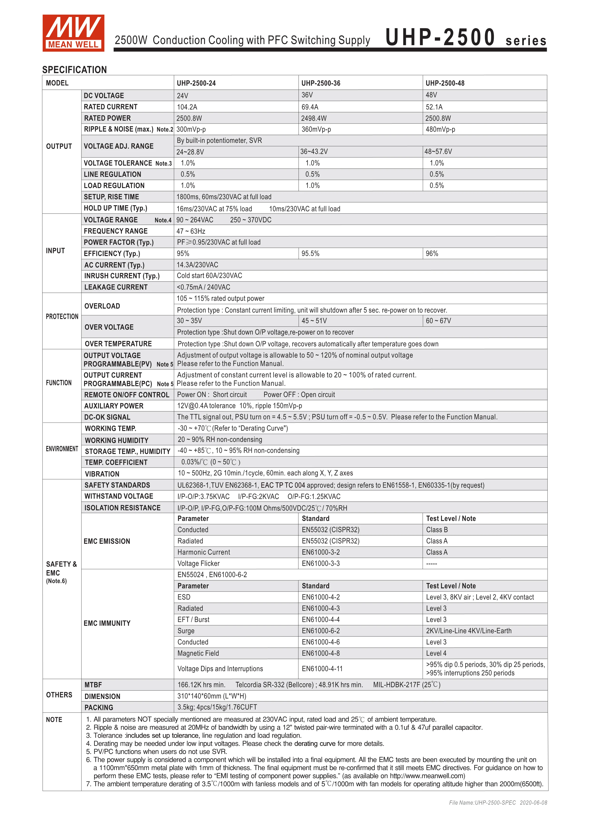 Suprimentos e equipamentos elétricos