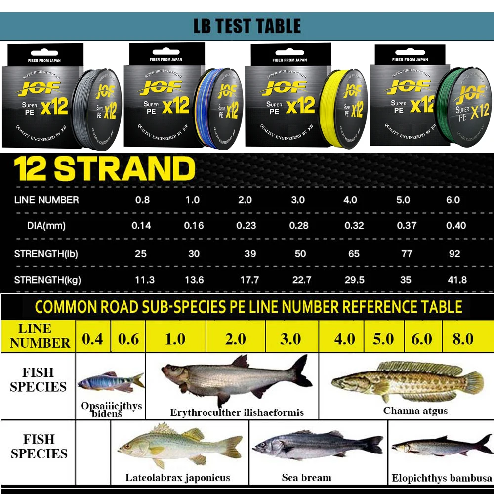 JOF Super Strong 12 Strands Braided Fishing Line X12 PE Line 0.8 - 6.0 #  100M Abrasion Resistant Braided Fishing Lines