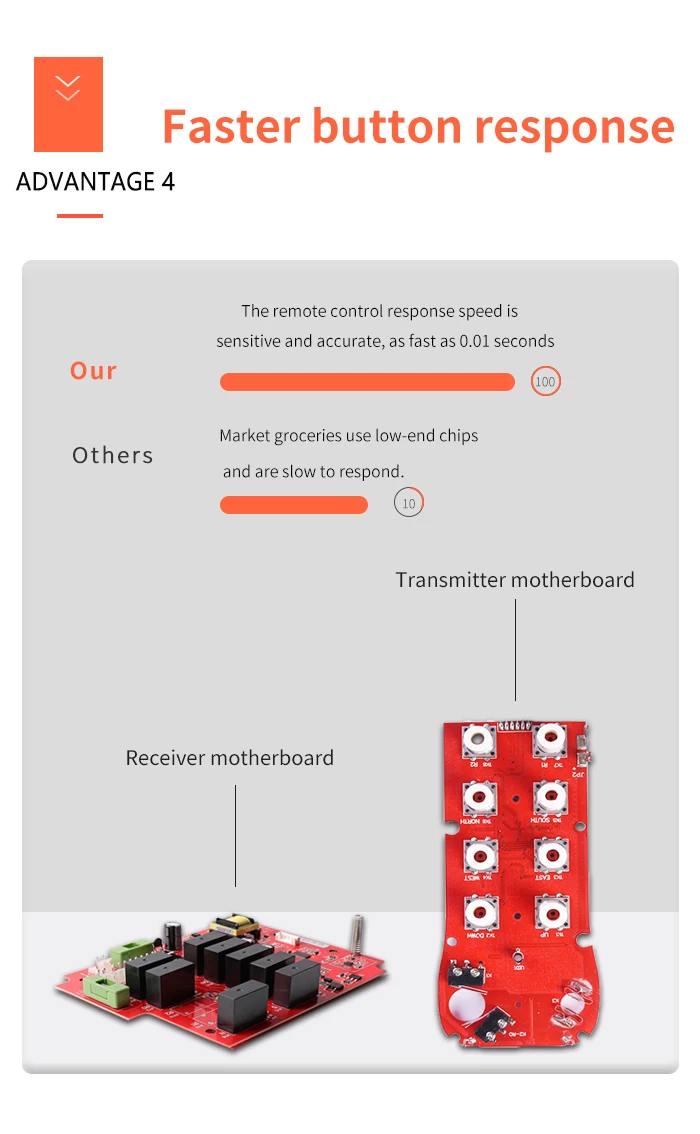 velocidade ip65 grua guindaste à prova dwireless