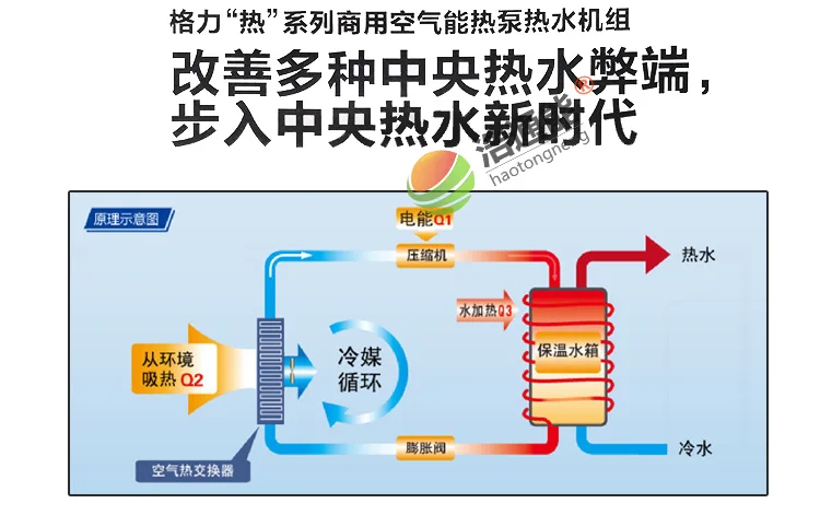 格力空气源热泵详情页-3