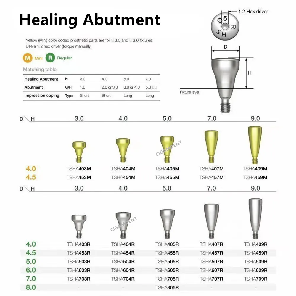ทันตกรรม Implant Healing หมวก Abutment Titanium Alloy Gingival อดีต