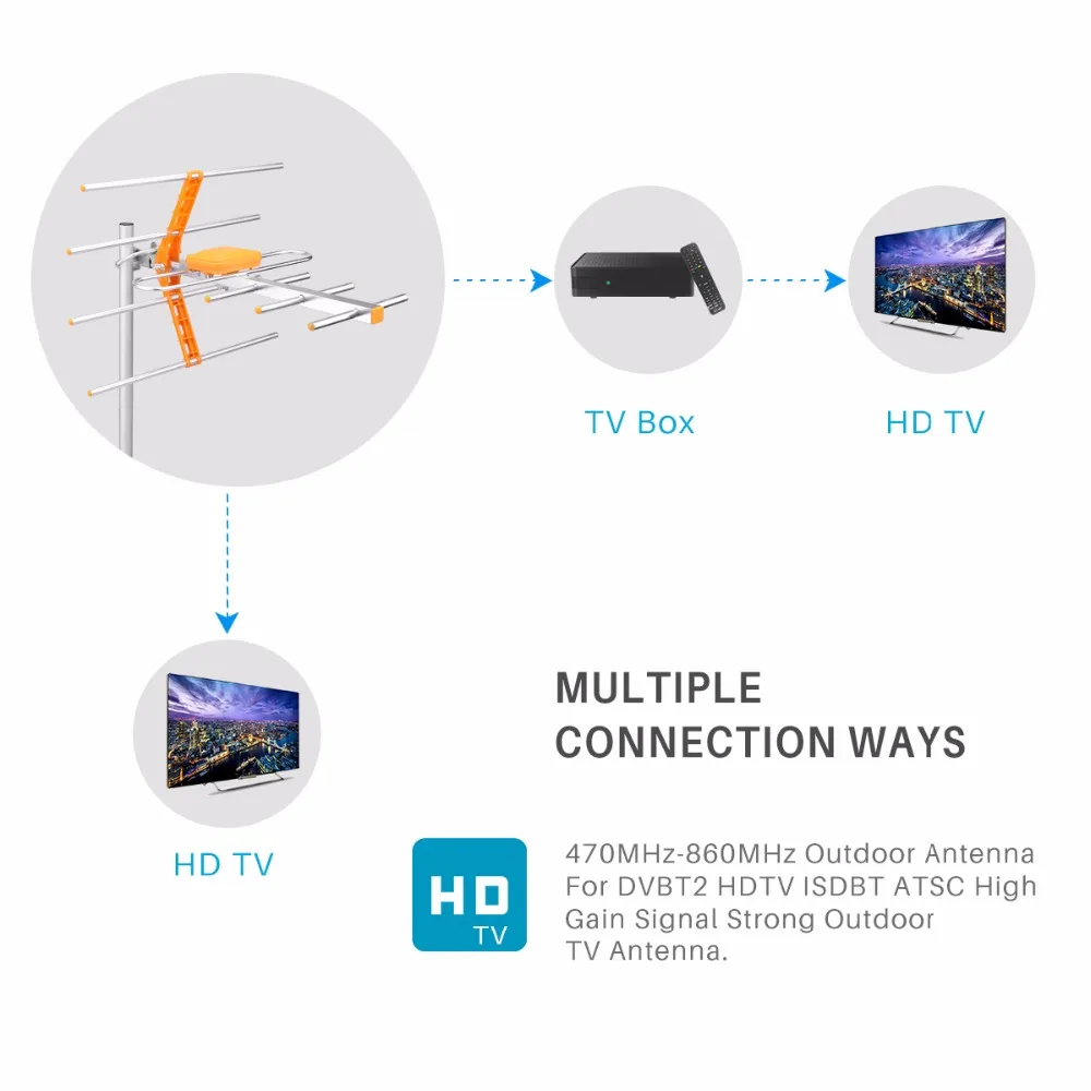 smart 1500 MILES Outdoor HD Antenna TV Digital High Gain HDTV For DVBT2 ISDBT Strong Signal amplifier satellite dish receiver