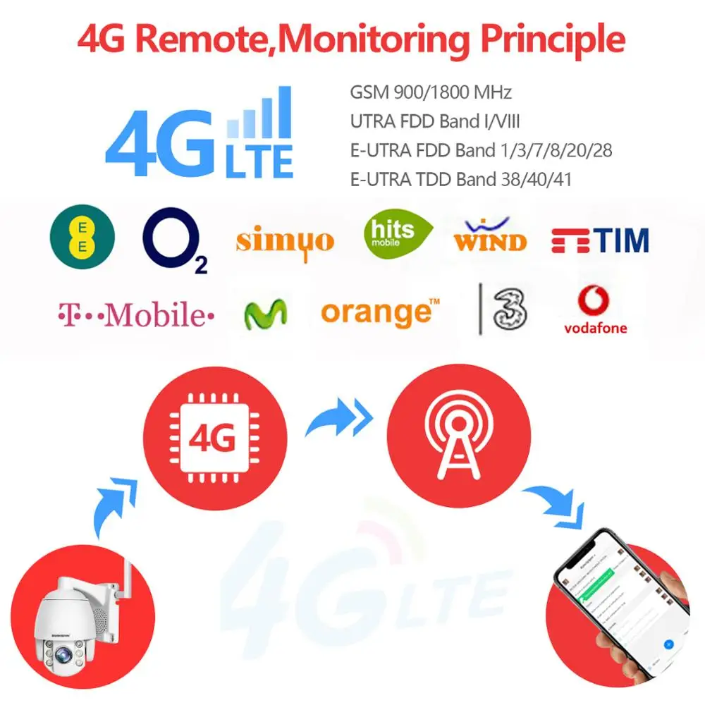 5MP 2MP sim карта 3G 4G Беспроводная мини PTZ купольная камера AI человеческое
