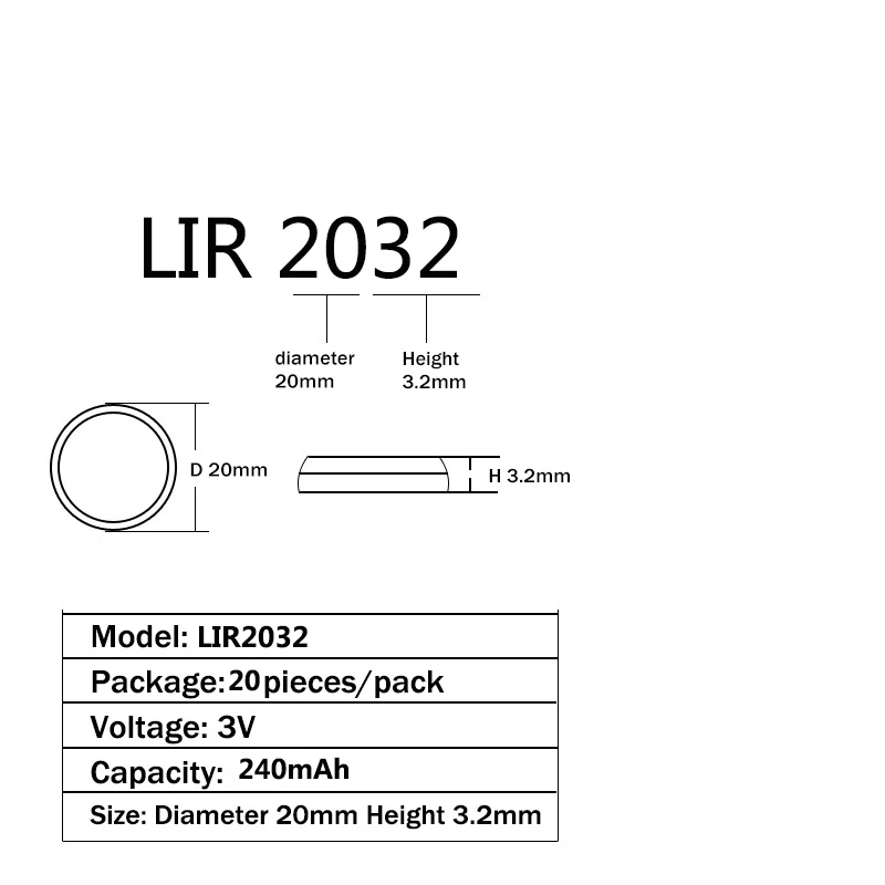 LIR 2032