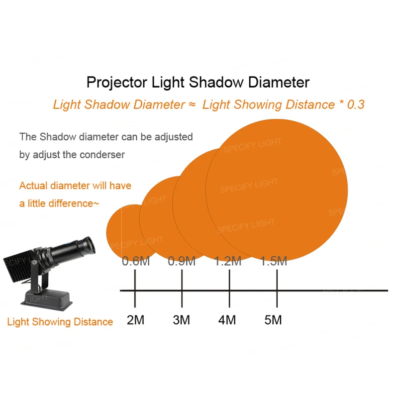 Открытый 30 Вт рекламный проектор на заказ светодиодный водонепроницаемый проектор с логотипом светильник HD изображение стоячая вращающаяся лампа