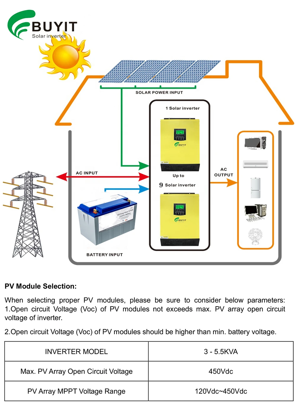 Dentro e Fora da Grade Trabalhar sem Baterias 90a com Wifi e Paralelo Solar Híbrido Inversor Seno Puro 48v pv Entrada Mppt Pode 5500w 5500w mppt 90a com wifi e paralelo pode trabalhar sem baterias
